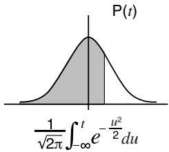CASIO GRAPH 35 - - Calcul de distribution de probabilité normale - 1