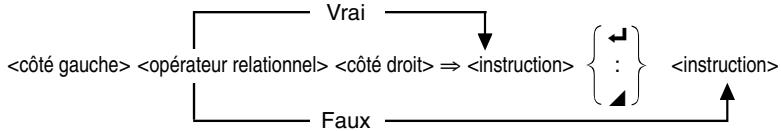 CASIO GRAPH 35 - Syntaxe: - 1