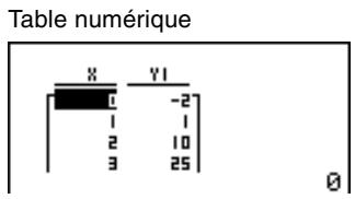 CASIO GRAPH 35 - Exemple de programme - 1
