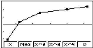 CASIO GRAPH 35 - Trace d'un graphe linéaire xy - 1
