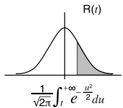CASIO GRAPH 35 - - Calcul de distribution de probabilité normale - 3