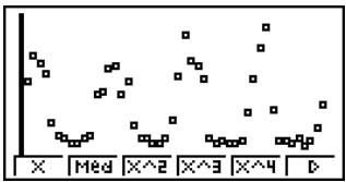 CASIO GRAPH 35 - Effectuer la régression sinusoidale en utilisant les données de consommation de gaz indiquées ci-dessous - 1