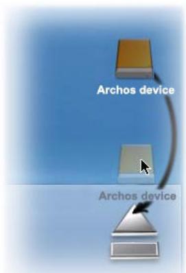 ARCHOS 101 - Déconnexion - 3