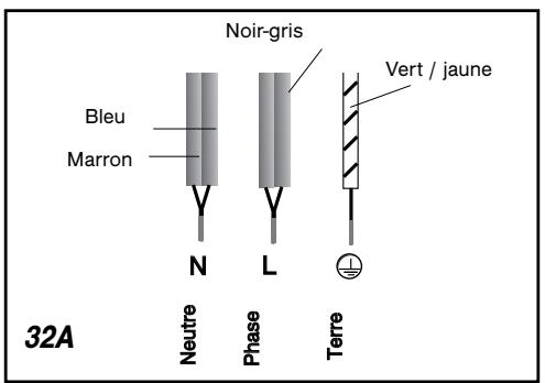 FAGOR IFF82R - Attention - 1