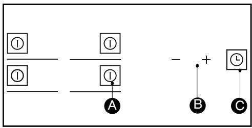 FAGOR IFF-84R - Description des commandes - 1