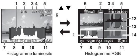PENTAX K3 - Affichage histogram/Affichage histogram RGB - 1
