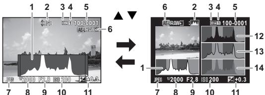 PENTAX K-3 - Affichage histogram/Affichage histogram RGB - 1