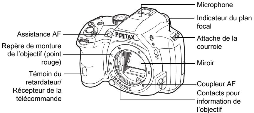 PENTAX K50 - Avant d'utiliser votre apparéil photo - 10