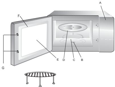 ROSIERES RMG 28 DF IN - Noms des composants et des accessoires du four - 1