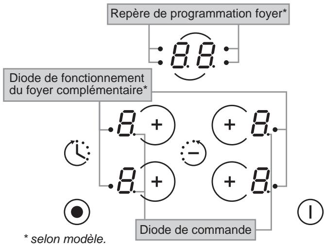 ROSIERES RVE 641 - - PRESENTATION DU TABLEAU DE BORD - 1