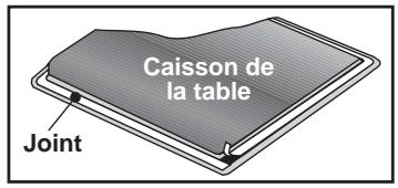 ROSIERES RVE 641 - Installation: - 1