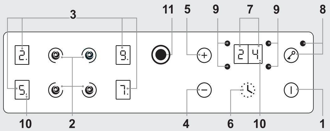 ROSIERES RVEF74IN - GB-IE - 10