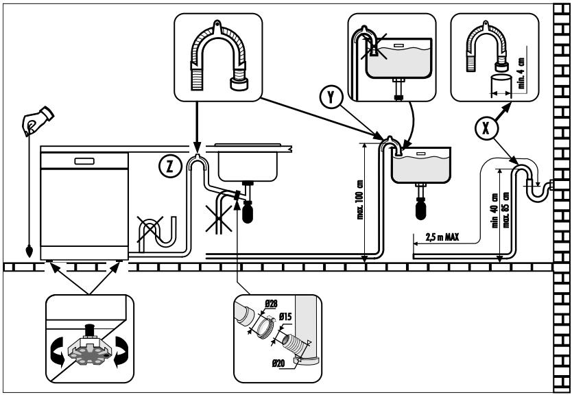 ROSIERES RLF616E - Raccordement à la vidange - 1