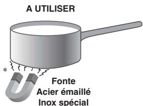 SCHOLTES TIP 744 DOL - Conseils d'utilisation de l'appareil - 1