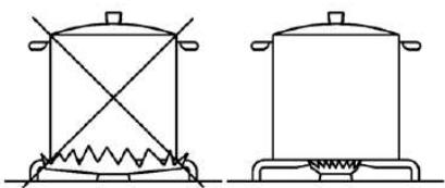 LISTO TG L4B - Choix du brûleur - 1