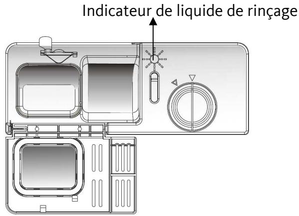 LISTO LV 48L1S - - Quand replir le distributeur de liquide de rinçage - 1