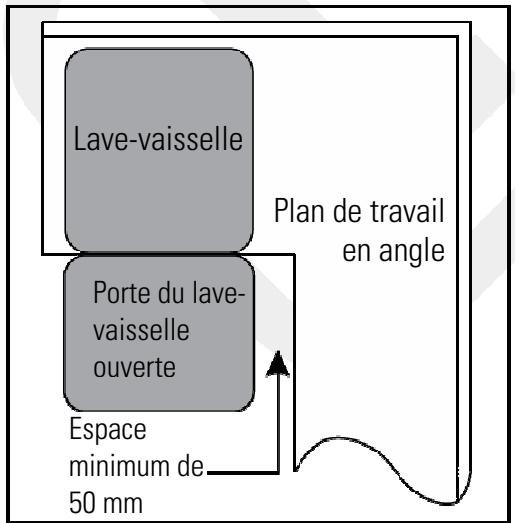 LISTO LVI 49L1F - Description du bandeau de commandes - 5