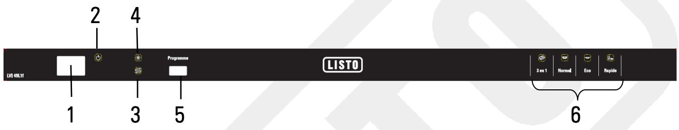 LISTO LVI 49L1F - UTILISATION - 1