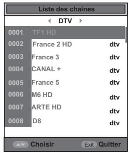 LISTO DLED-608 - Sélection des programmes - 1