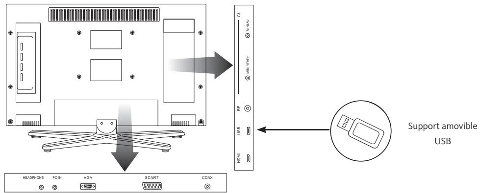 LISTO DLED-608 - Raccordement avec un cable composante - 5