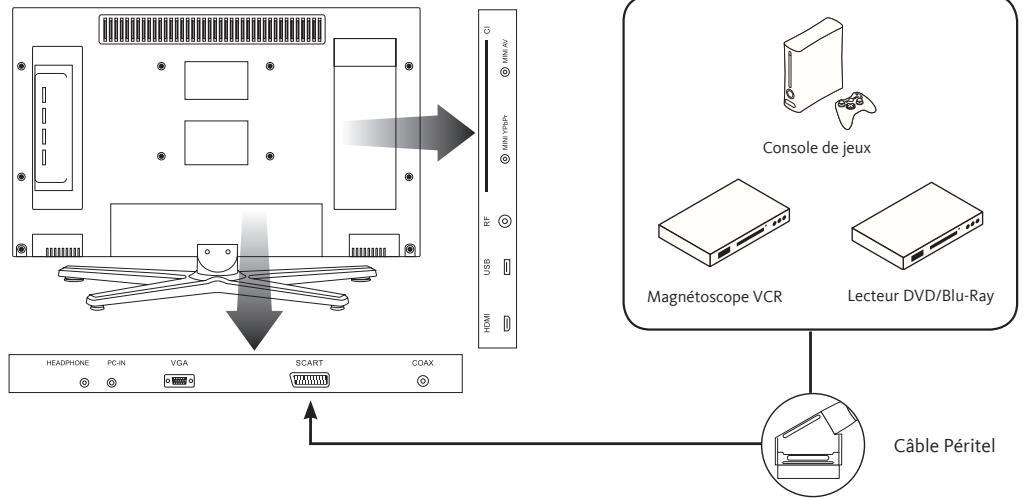 LISTO DLED-608 - Raccordement avec un cable composante - 2