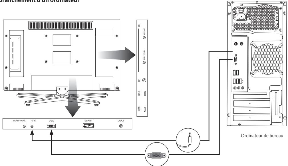 LISTO DLED-608 - Raccordement avec un cable composante - 6