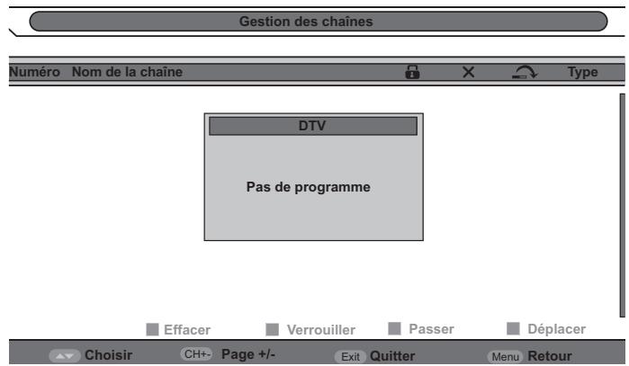 LISTO 21.5-554 - GESTION DES CHÂINES - 1