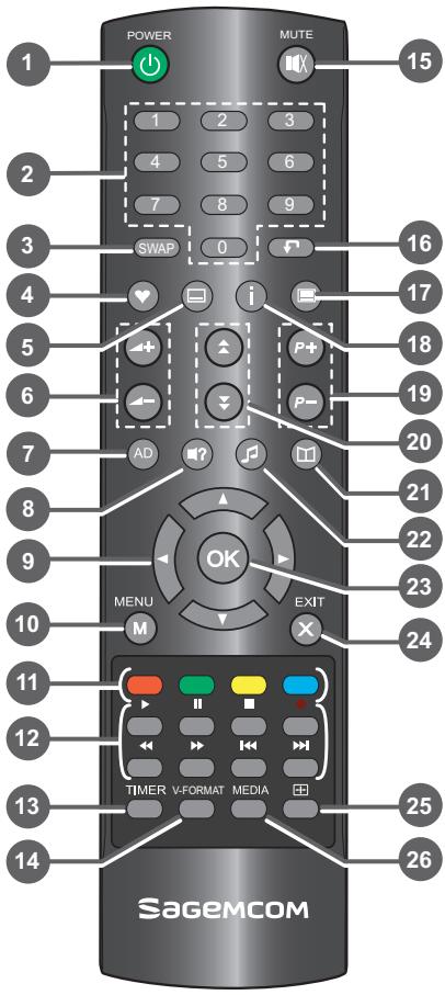 SAGEMCOM TWIN 830 HD - Télécommande - 1