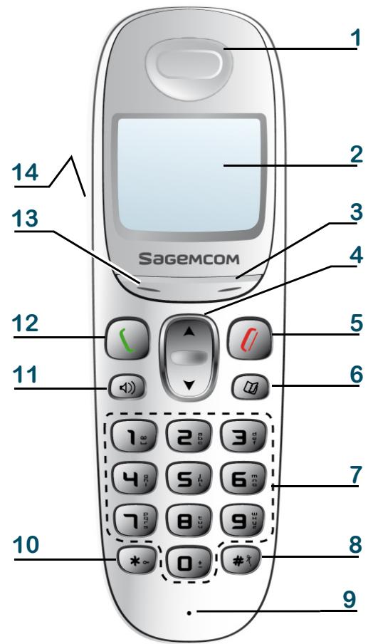 1 2 3 4 Sagemcom 14 13 12 5 11 6 7 8 9 10 0 ± *