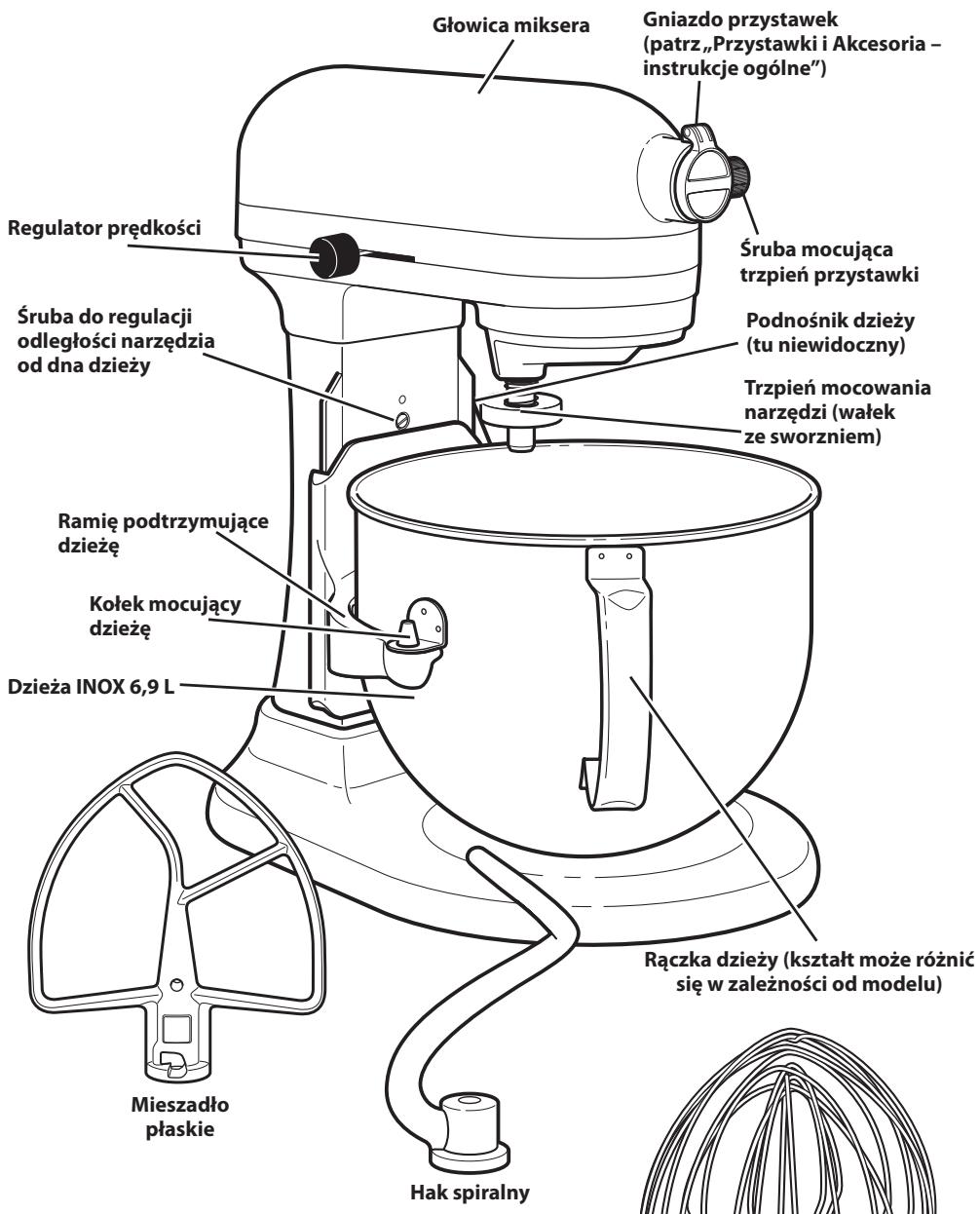 KITCHENAID 5KSM7580XEMS - Częsci funkcj - 1