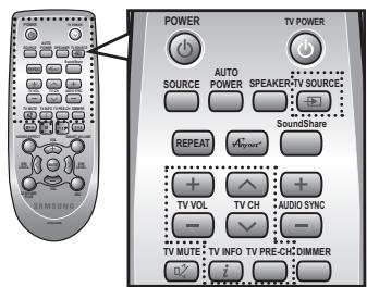 SAMSUNG HW-F355 - Using the Anynet+(HDMI-CEC) function - 2