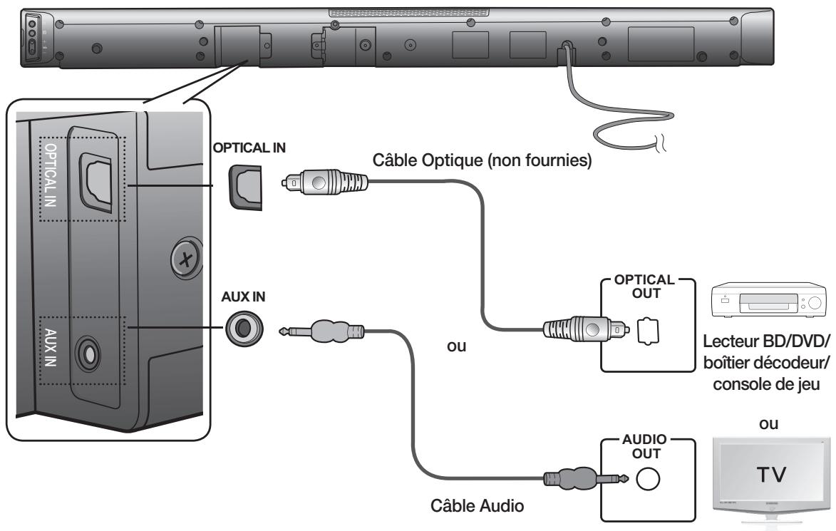 SAMSUNG HW-F355 - Branchements d'un périphérique externe en utilisant un câble AUDIO (analogique) ou optique (numérique) - 1