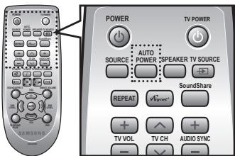 SAMSUNG HW-F355 - Utilisation de la fonction S/W LEVEL - 1