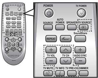 SAMSUNG HW-F355 - Touche SPEAKER (haut-parleur) - 3