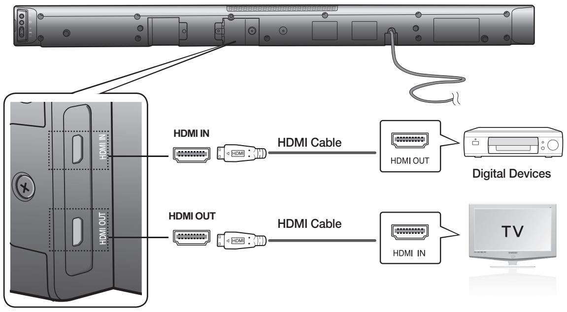 SAMSUNG HW-F355 - CONNECTING AN EXTERNAL DEVICE USING HDMI CABLE - 1