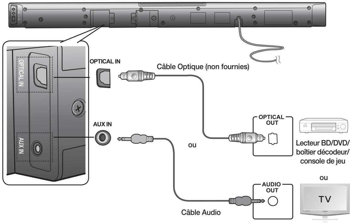 SAMSUNG HW-F550 - Branchements d'un périphérique externe en utilisant un câble AUDIO (analogique) ou optique (numérique) - 1