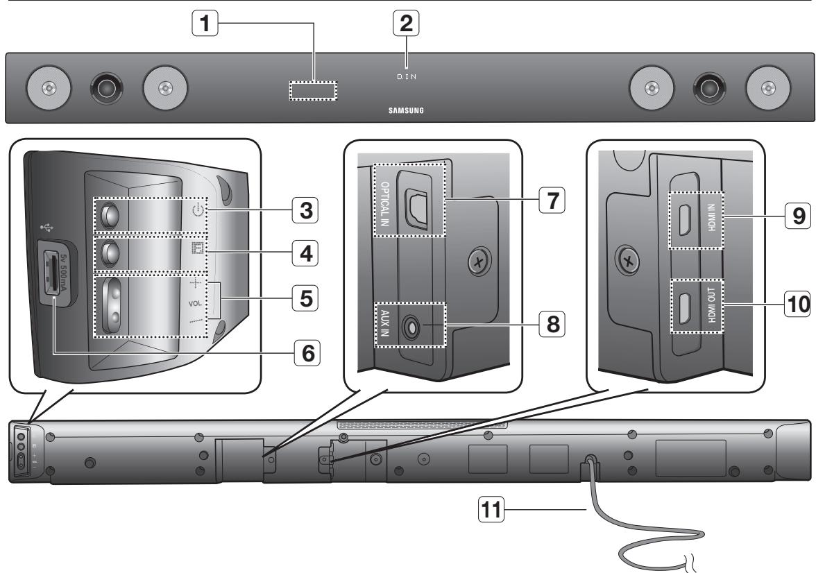 SAMSUNG HW-F550 - Consignes de sécurité et dépannage - 2