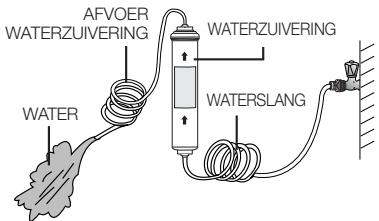 SAMSUNG RS61782GDSL - Maak de waterzuivering van binnen schoon (model met waterzuivering) - 1