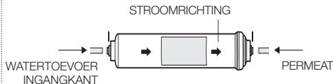 SAMSUNG RS61782GDSL - Vervangingsfuncties - 1