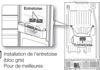 SAMSUNG RS61782GDSL - Choix du lieu d'installation - 3