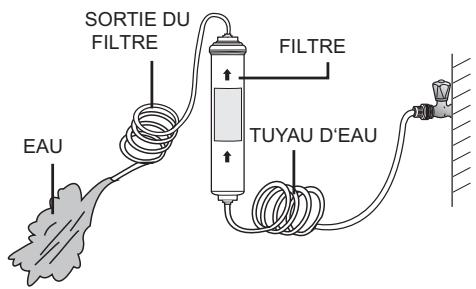 SAMSUNG RSA1UTWP - Installation de votre réfrigérateur side-by-side - 2