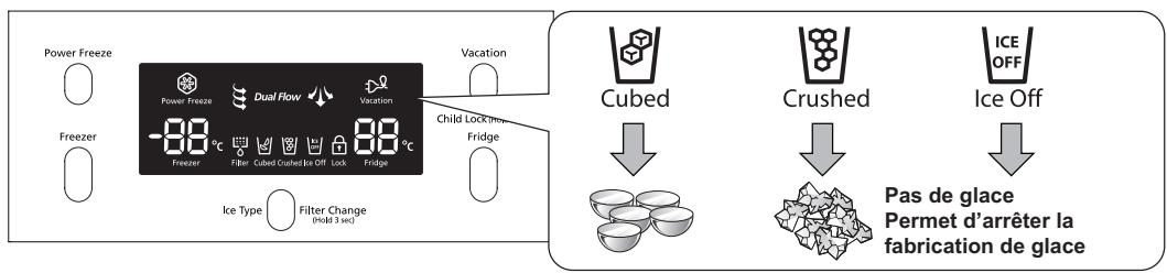 SAMSUNG RSA1UTWP - Fonctionnement de votre réfrigérateur side-by-side - 1