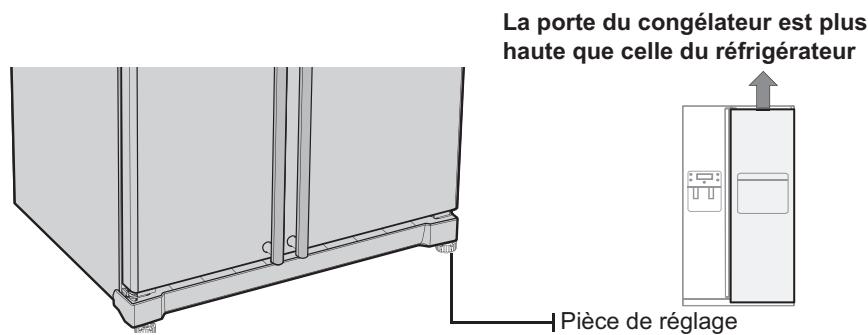 SAMSUNG RSA1UTWP - Réalisation de réglages mineurs sur les portes - 1