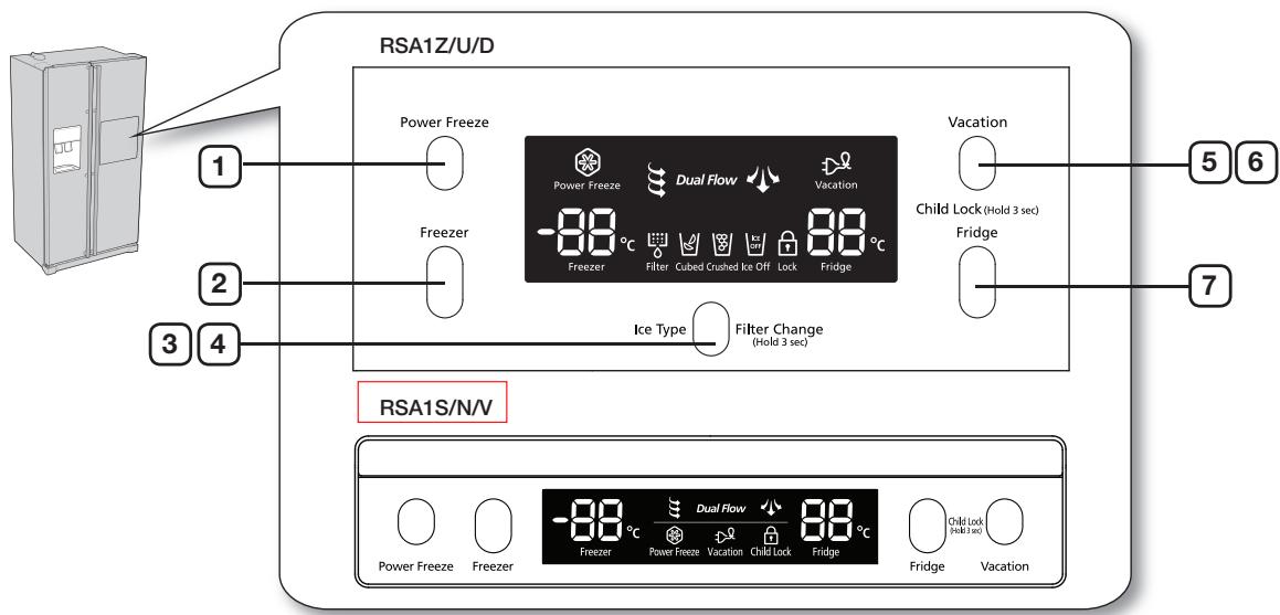 SAMSUNG RSA1UTWP - Fonctionnement de votre réfrigérateur side-by-side - 1