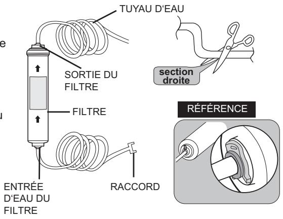 SAMSUNG RSA1UTWP - Installation de votre réfrigérateur side-by-side - 1