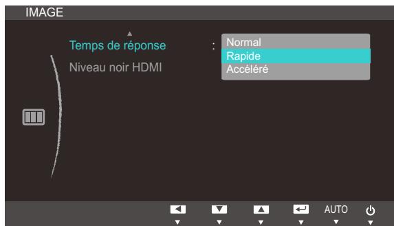 SAMSUNG SYNCMASTER S27B350H - Configuration du Temps de réponse - 1