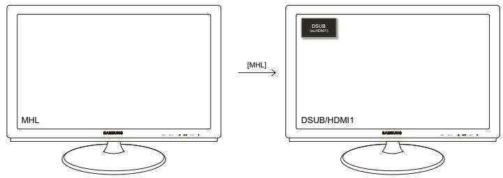 SAMSUNG SYNCMASTER S27B350H - Désactivation de MHL à l'aide du bouton [MHL] - 1