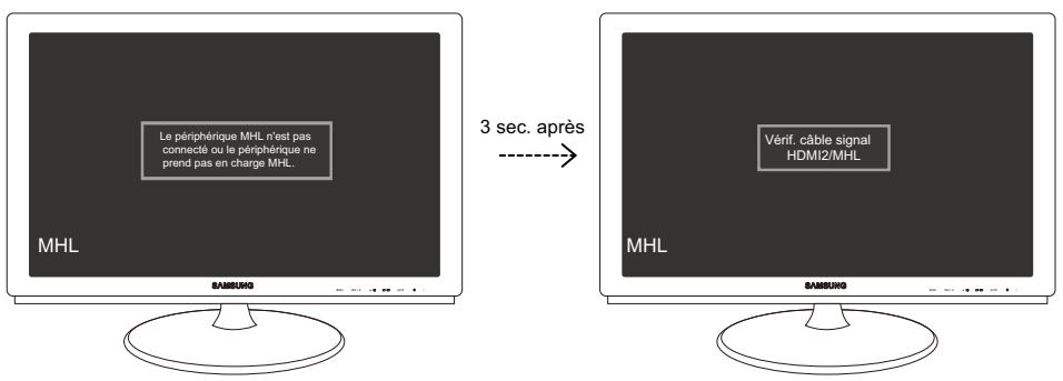 SAMSUNG SYNCMASTER S27B350H - Quand le périhérique mobile n'est pas branché ou ne prend pas en charge MHL - 2