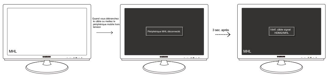 SAMSUNG SYNCMASTER S27B350H - Quand vous débranchez le cable ou mettez le périphérique mobile hors tension - 1