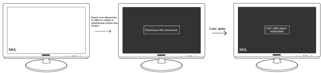 SAMSUNG S24B350H - Quand vous débranchez le câble ou mettez le périphérique mobile hors tension - 1